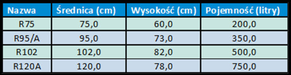 Doniczki szkółkarskie MASTELLO, dostępne różne rozmiary - obrazek 3